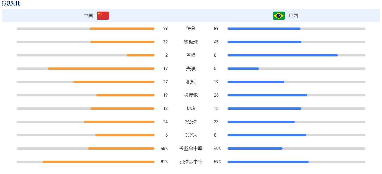 尤其是他们目前有了一些压力，但我们也要保持清醒，小心谨慎地应对。